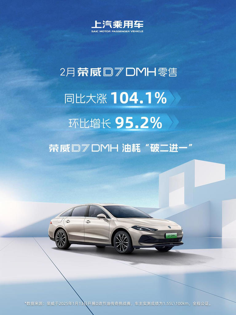 榮威D7銷量同比暴增104.1%，成最大黑馬！你知道為啥嗎？