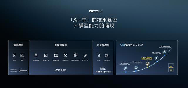 行政級豪華與智能科技的越級之作：吉利星耀8