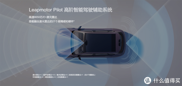 10萬出頭全能拿下，3月新車這幾款值