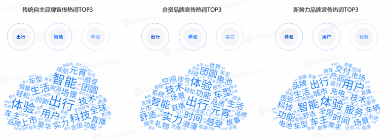 2月新能源汽車營銷月報：銷量激增，品牌營銷新趨勢顯現