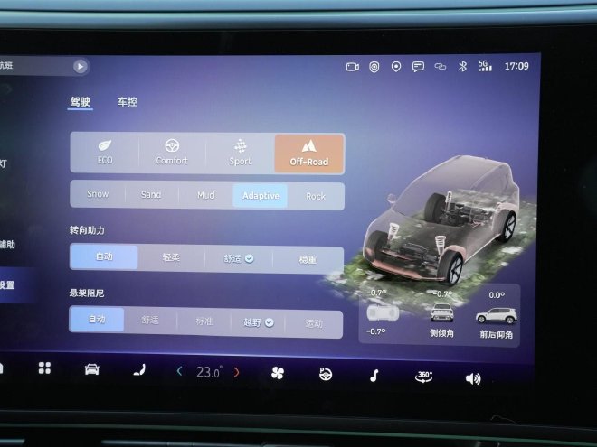 越野越開心：當純電smart#5有了四驅