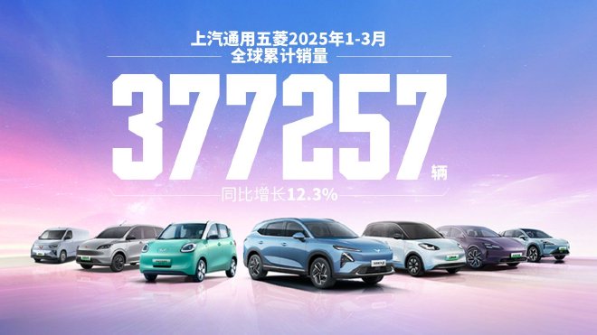 上汽通用五菱3月全球銷量超15萬輛同比增長22%