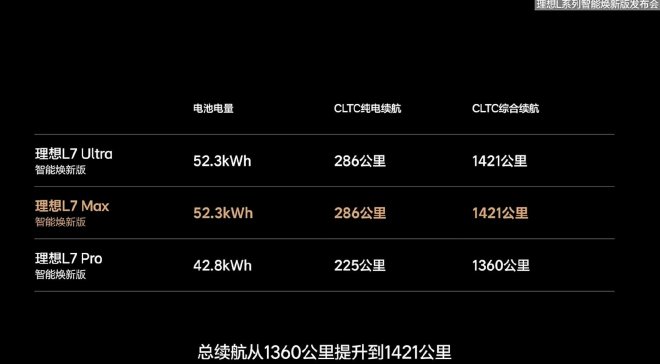 售價24.98-43.98萬元理想L系列智能煥新版上市