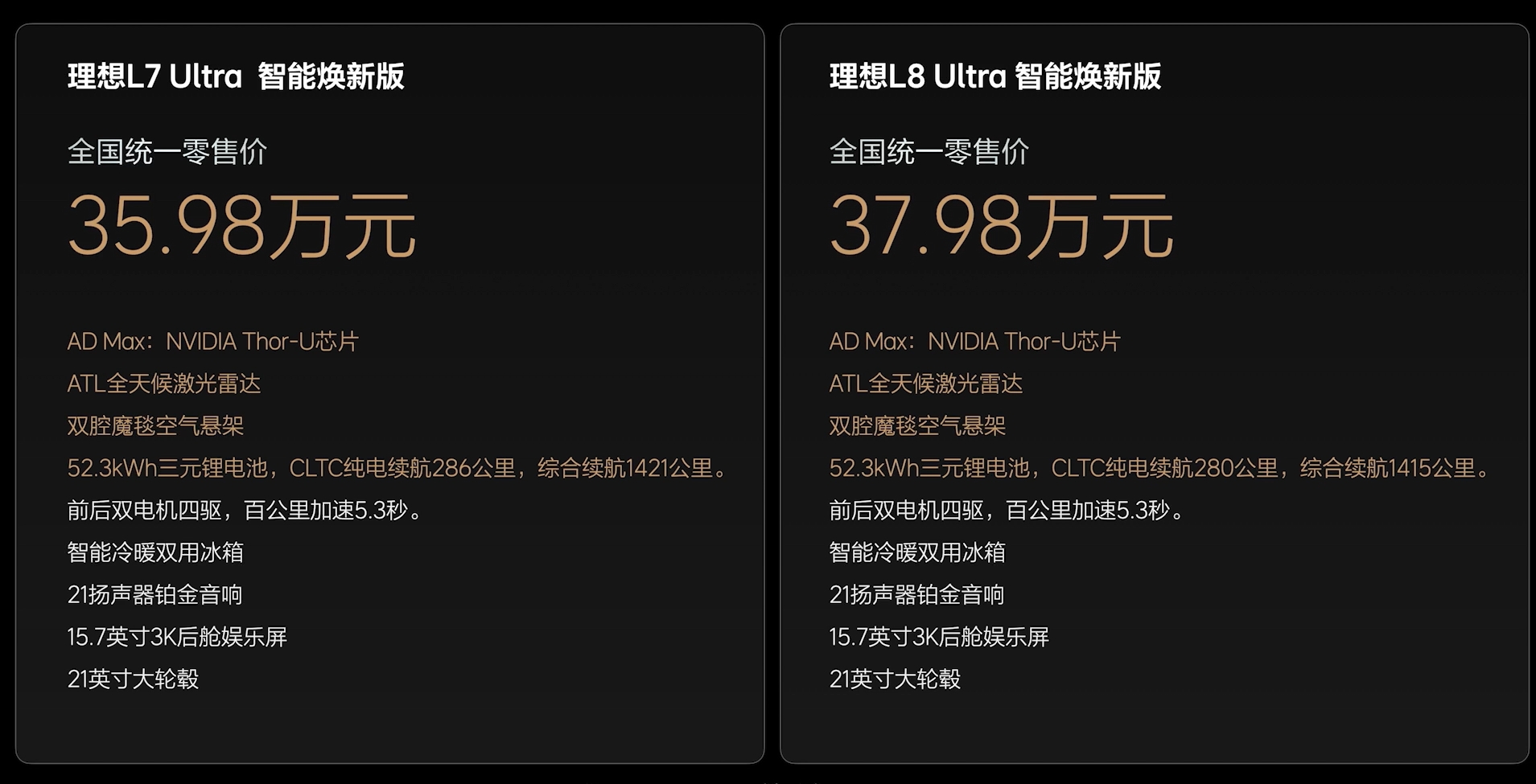 售價24.98-43.98萬元理想L系列智能煥新版上市