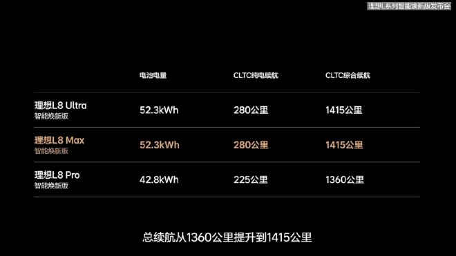 售價24.98-43.98萬元理想L系列智能煥新版上市