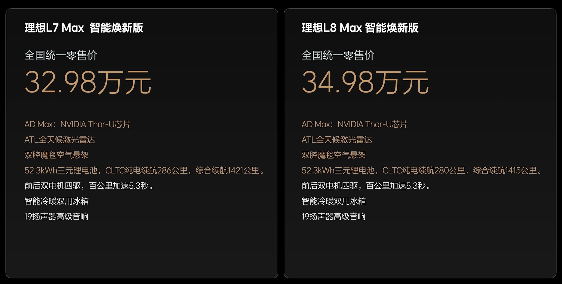 售價24.98-43.98萬元理想L系列智能煥新版上市