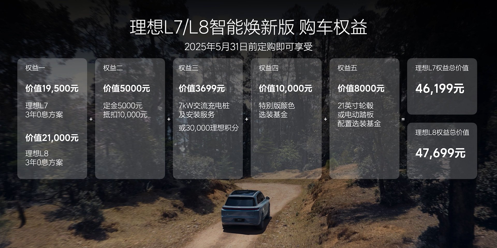 售價24.98-43.98萬元理想L系列智能煥新版上市