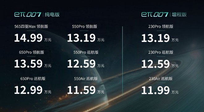 售價11.59-14.99萬元2025款東風奕派eπ007正式上市