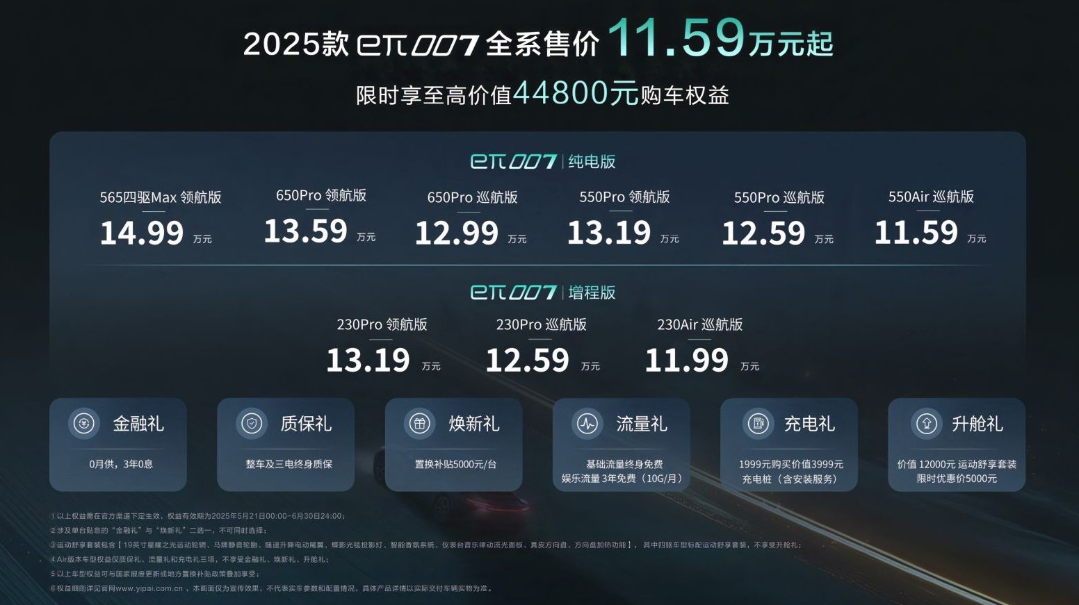 售價11.59-14.99萬元2025款東風奕派eπ007正式上市