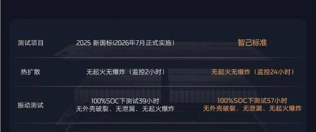 20萬級智能汽車天花板，為什么是全新智己L6？