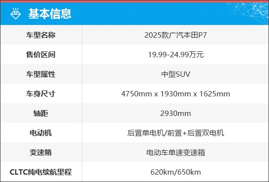 廣汽本田P7以誠意開啟合資新時代