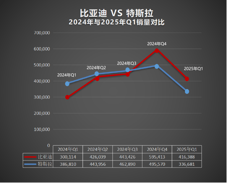 新能源汽車賽道：純電、混動、增程，誰將領跑未來？