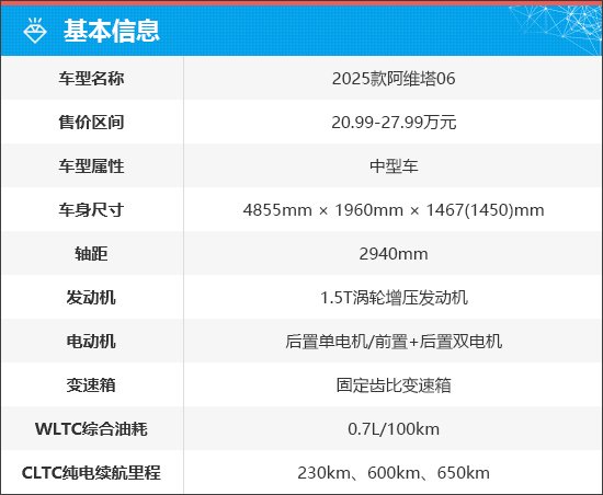 質(zhì)選車：阿維塔06詮釋智能科技先鋒之作