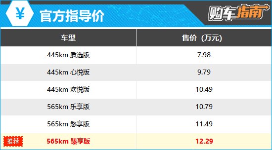 一汽奔騰悅意03購車指南
