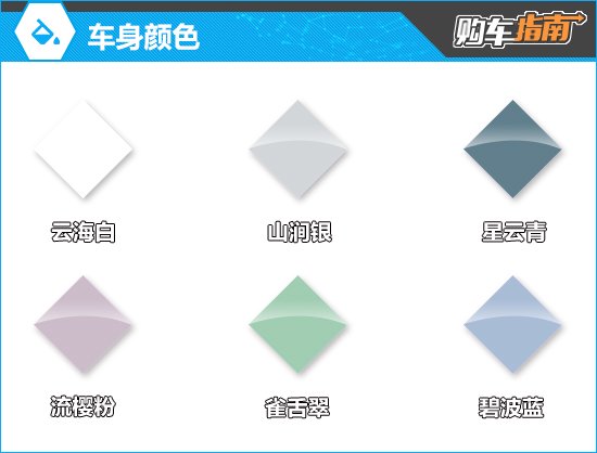 一汽奔騰悅意03購車指南