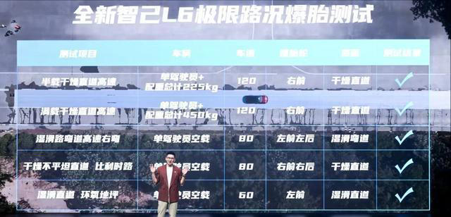 全新智己L6試駕全記錄：綜合性能讓我刮目相看！