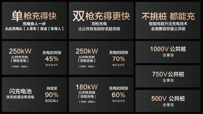 閃充生態擴容比亞迪官宣合作共建15000座兆瓦閃充樁