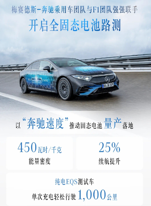 奔馳全固態電池路試，全新電車續航超1000km，耐低溫！