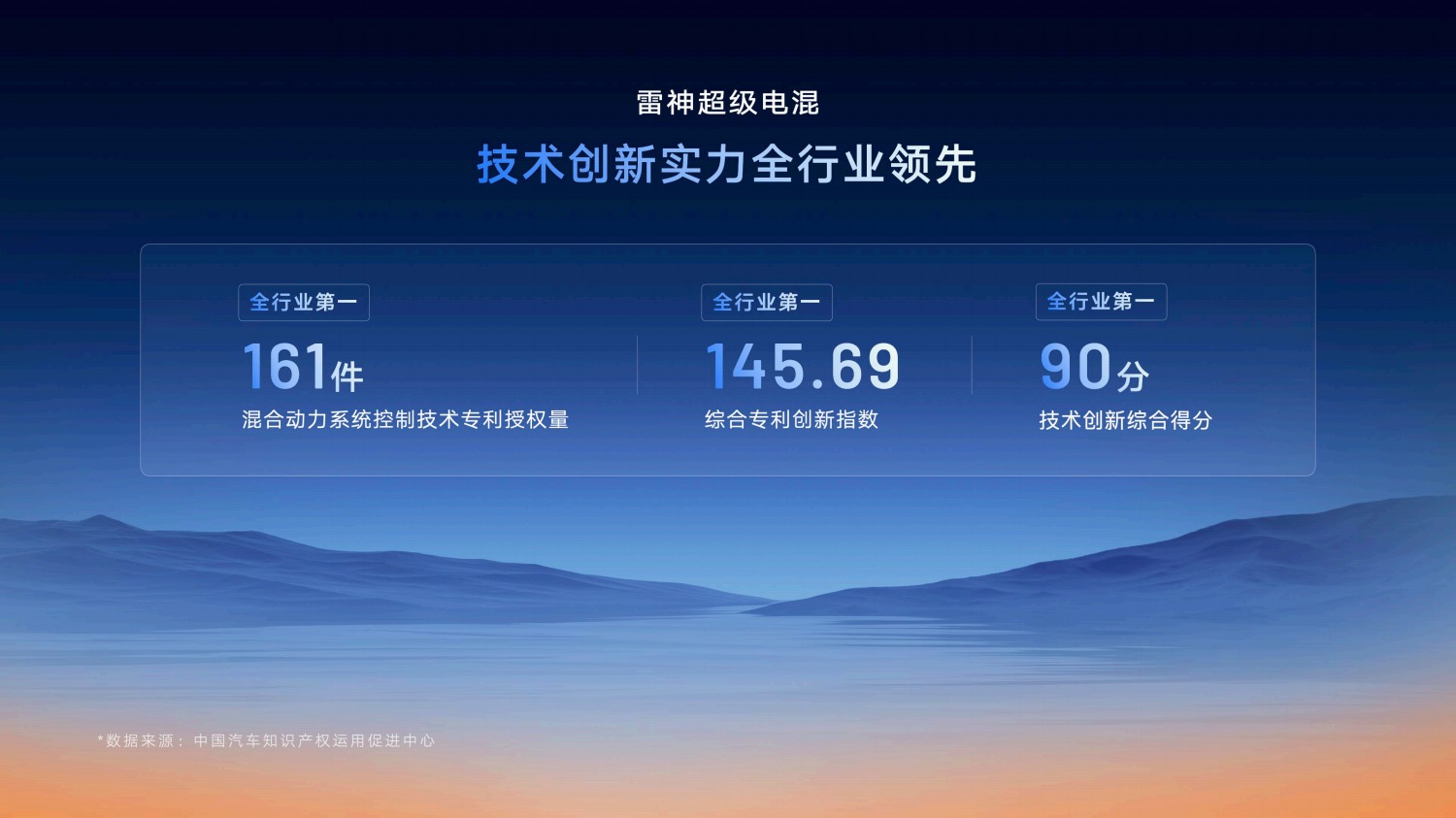 動力與油耗兼得吉利發布星睿AI云動力2.0