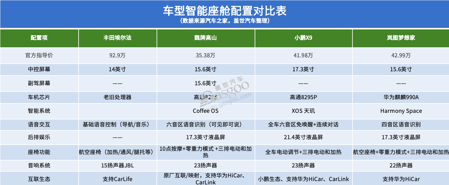 誰能將蓋世汽車Gasgoo拉下“神壇”