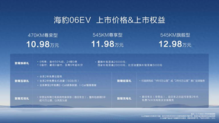 10.98萬起!比亞迪海豹06EV驚艷上市,實力碾壓同級競品 10.98萬起!比亞迪海豹06EV驚艷上市,實力碾壓同級競品