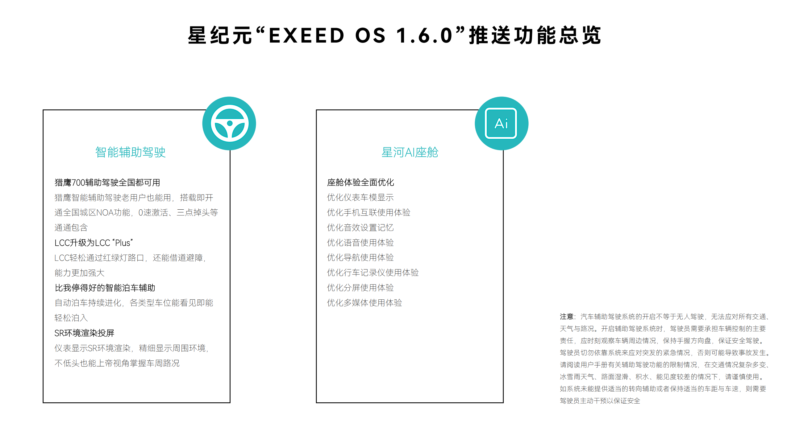 輔助駕駛/智能座艙功能升級星途星紀元最新版OTA升級