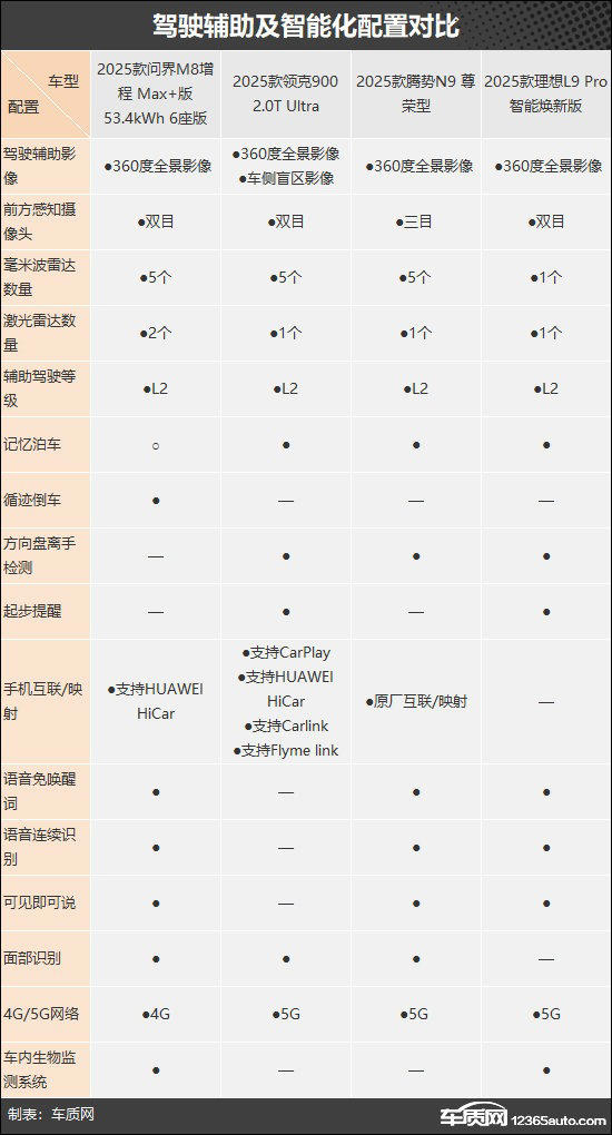 滿足多方面需求四款自主新能源大型SUV推薦