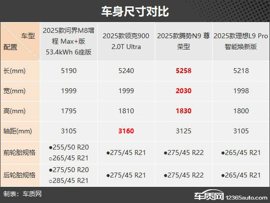 滿足多方面需求四款自主新能源大型SUV推薦