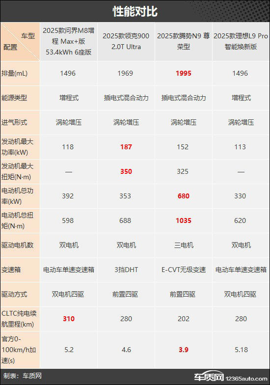 滿足多方面需求四款自主新能源大型SUV推薦