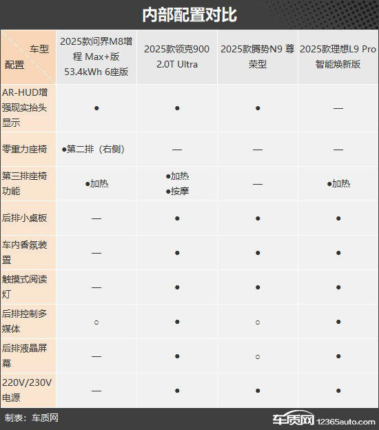 滿足多方面需求四款自主新能源大型SUV推薦
