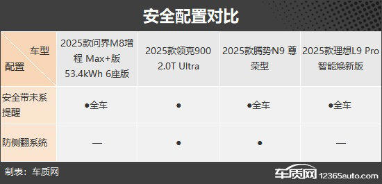 滿足多方面需求四款自主新能源大型SUV推薦