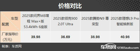 滿足多方面需求四款自主新能源大型SUV推薦