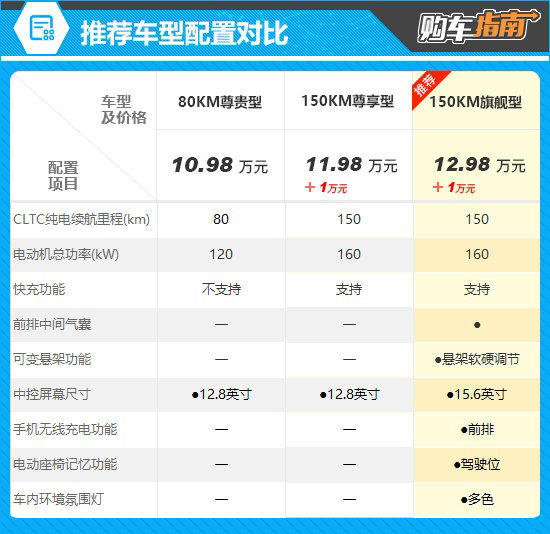 推薦頂配 比亞迪海豹06DM-i旅行版購車指南 推薦頂配比亞迪海豹06DM-i旅行版購車指南